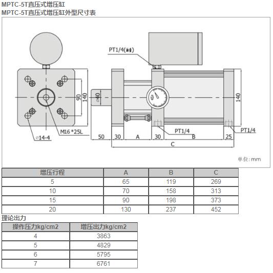 MPTC-5T直壓式增壓缸.jpg