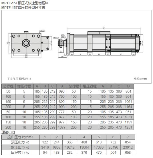 MPTF-15T預壓式快速型增壓缸.jpg