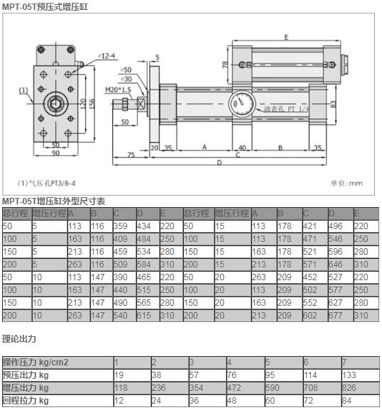 MPT-05T預壓式增壓缸.jpg