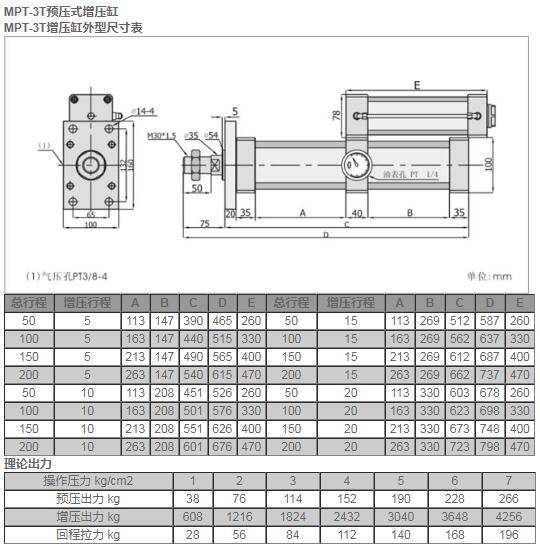 MPT-3T預壓式增壓缸.jpg